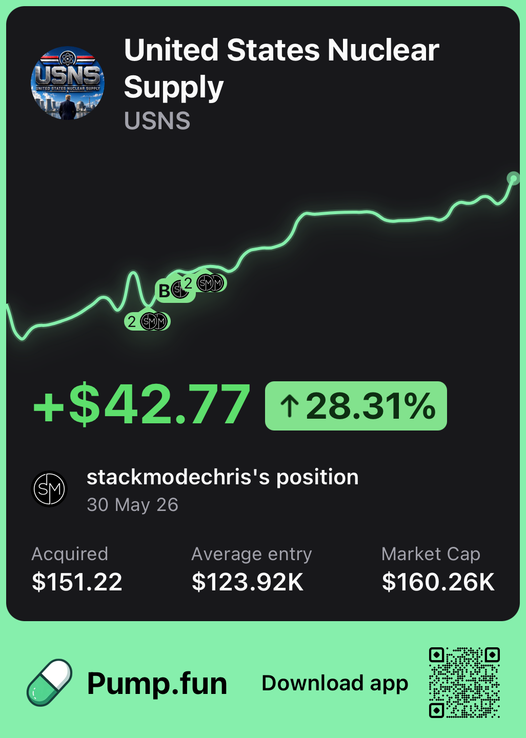Crypto trade education proof example 6 shared by Stackmode